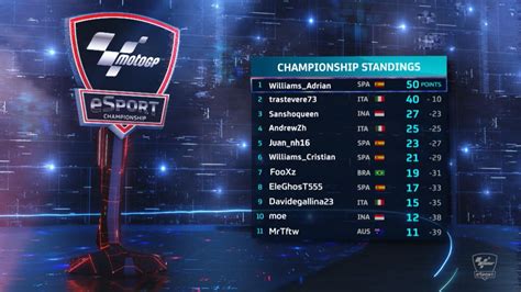 motogp standings 2018